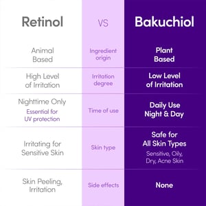 Eqqualberry Deep Cera Bakuchiol Plumping Serum 30ml •