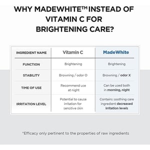 Skin1004 Madagascar Centella Tone Brightening Capsule Ampoule 100ml •