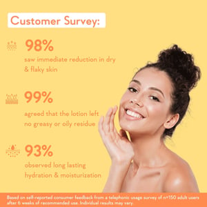 WishCare Sunscreen Body Lotion 200ml - SPF 50 PA++++•