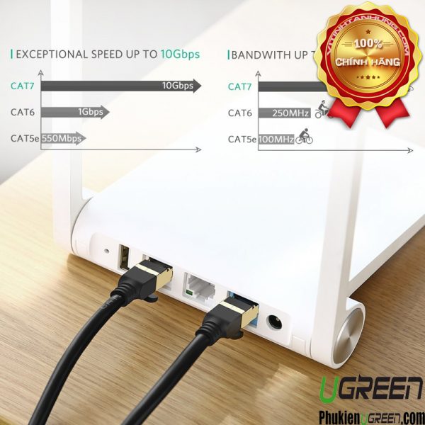 Cáp Mạng Cat 7 Đúc Sẵn Dài 1.5M Ugreen 11277 Dây Tròn