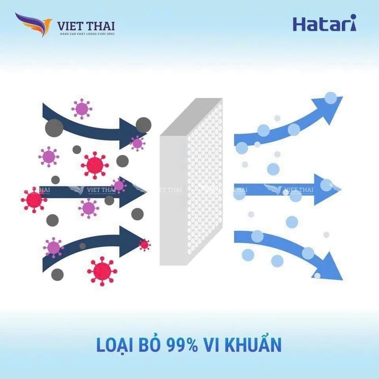 Máy lọc không khí Hatari HT-AP12 Thái Lan