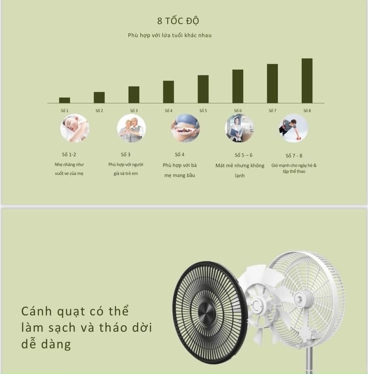 Quạt cây gấp gọn tích điện thông minh Elegant Germany