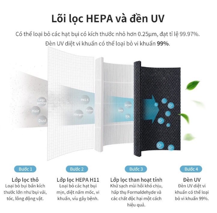máy lọc không khí LocknLock Air Purifier ENP124WHT