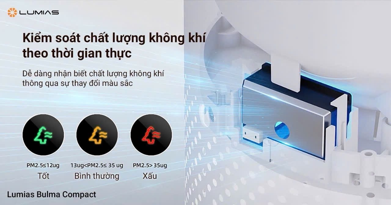 Máy lọc không khí Lumias Bulma Compact