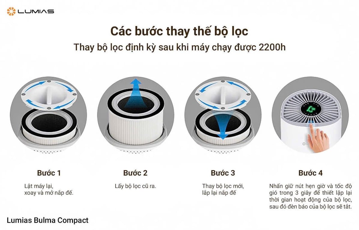 Máy lọc không khí Lumias Bulma Compact