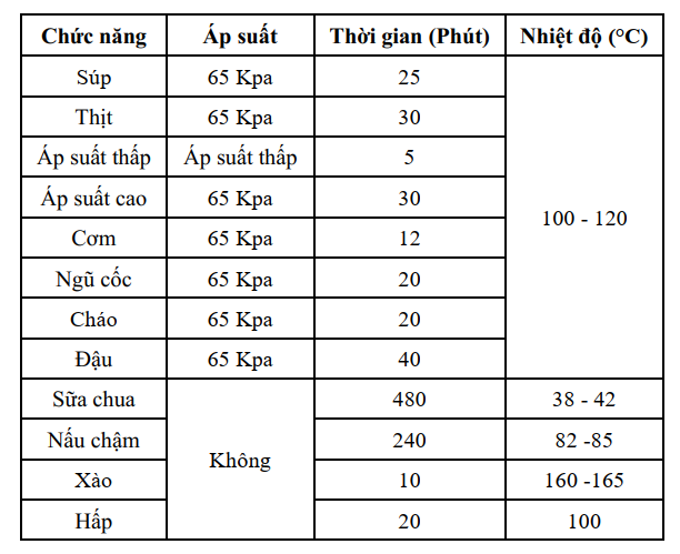 Nồi áp suất điện đa năng Rapido RPC900-D1