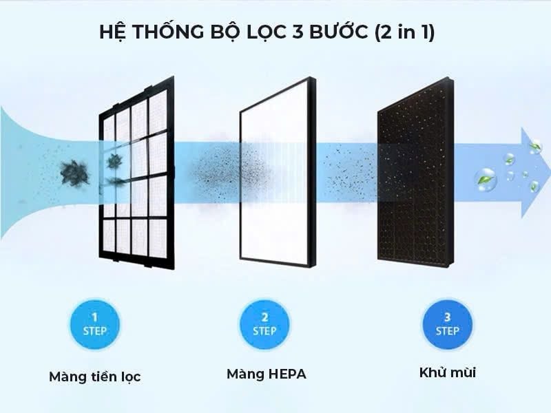 AD150  - Máy Hút Ẩm Lọc Không Khí ChungHo Hàn Quốc Cao Cấp AD-10H 1550