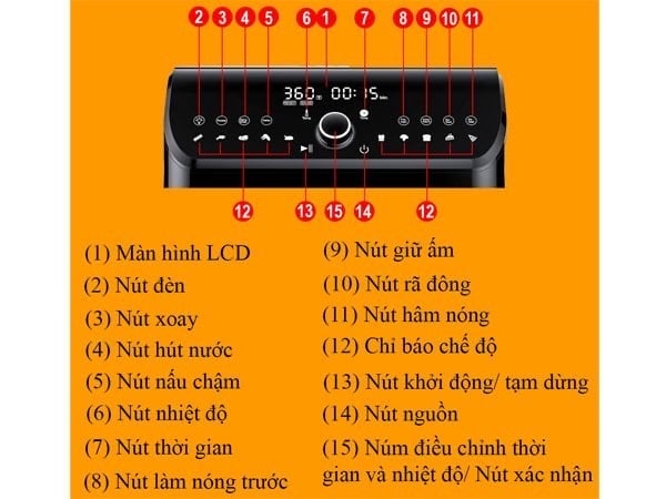 NỒI CHIÊN ĐỜI MỚI - ƯU ĐÃI SIÊU HỜI - KALITE 1200 12L