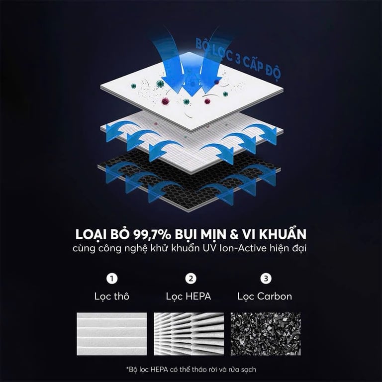 DE8581 - Máy Hút Ẩm Kèm Lọc Không Khí Đa Năng ELMICH 25L