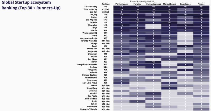 Ekonomik Büyümede Anahtar: Startup Ekosistemi