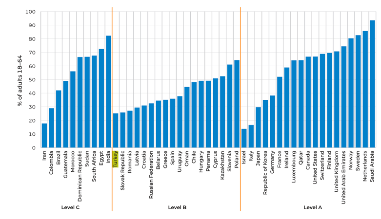 Ekonomik Büyümede Anahtar: Startup Ekosistemi