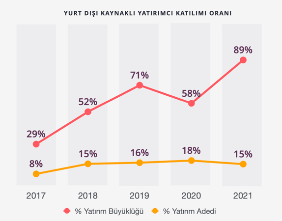 Ekonomik Büyümede Anahtar: Startup Ekosistemi