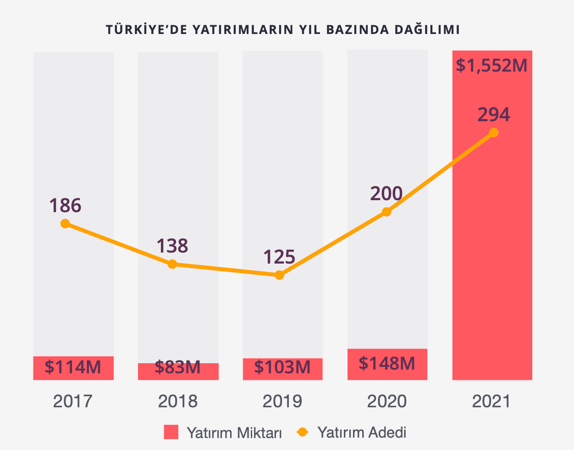 Ekonomik Büyümede Anahtar: Startup Ekosistemi