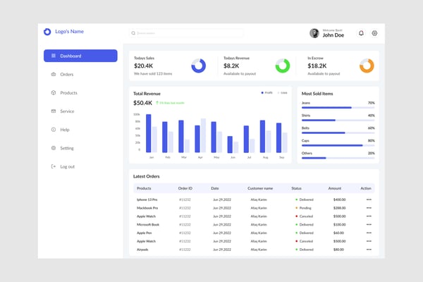 Sales Analysis Dashboard UI Kit