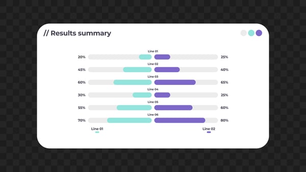 Results Summary Dual Progress Bar UI Card