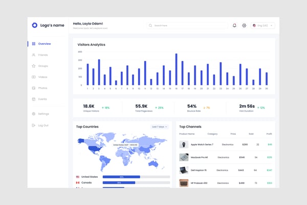 E-Commerce Reporting Dashboard UI Kit