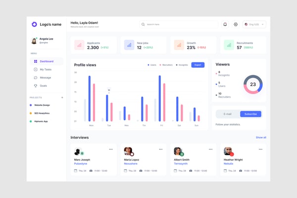 Job Statistics Dashboard UI Kit
