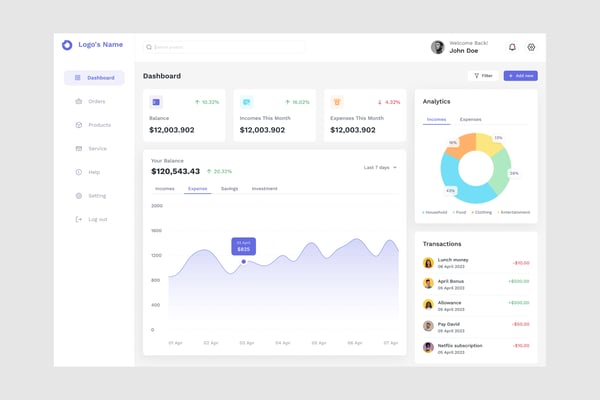 Financial Dashboard UI Kit