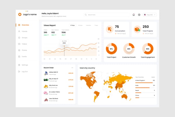 Sales Report Dashboard UI Kit
