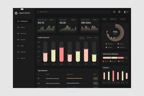 Traffic Channel Dashboard UI Kit