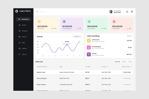 E-Commerce Analytics Dashboard UI Kit
