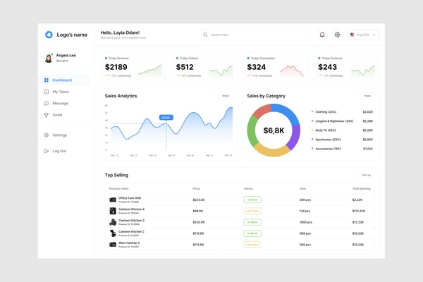 Sales Analytics Dashboard UI Kit