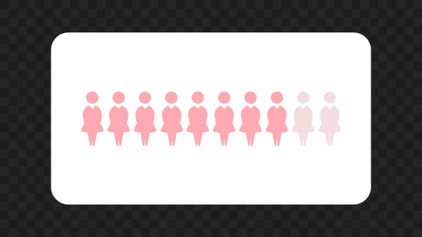 Demographic People Female Progress Bar