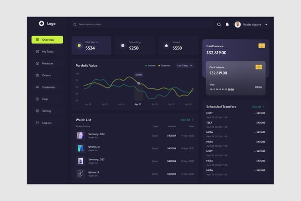 Financial Dashboard UI Kit