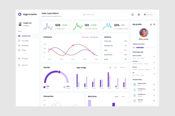 User Profile Dashboard UI Kit