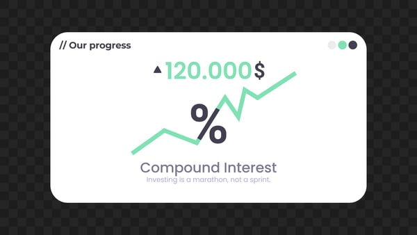 Investment Returns Statistics Report Widget