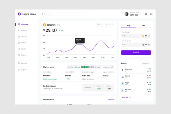 Crypto Analysis Dashboard UI Kit