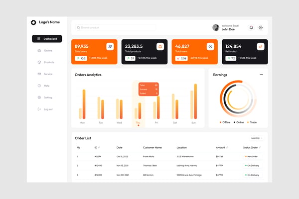 Order Analytics Dashboard UI Kit