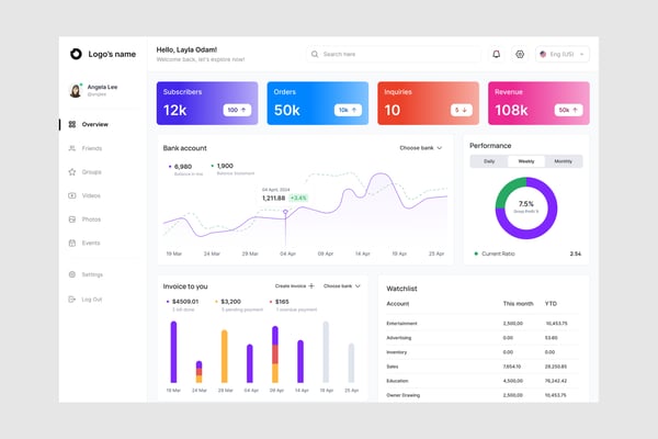 Bank Analysis Dashboard UI Kit