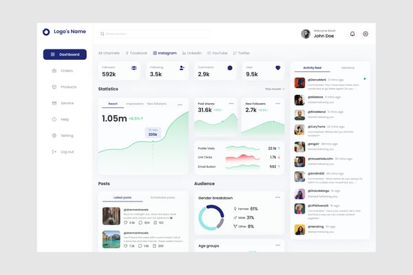 Social Media Analysis Dashboard UI Kit