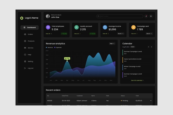 Order Analytics Dashboard UI Kit