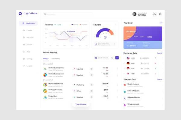 Bank Reporting Dashboard UI Kit