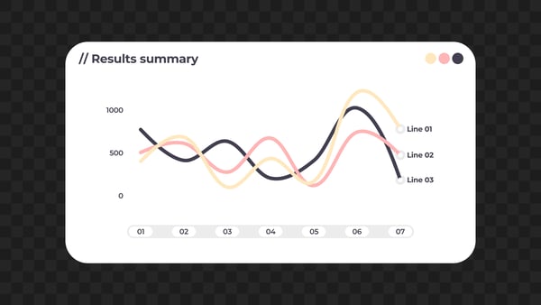 Results Summary Multi-Line Chart UI Card