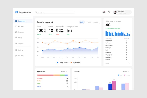Social Report Dashboard UI Kit