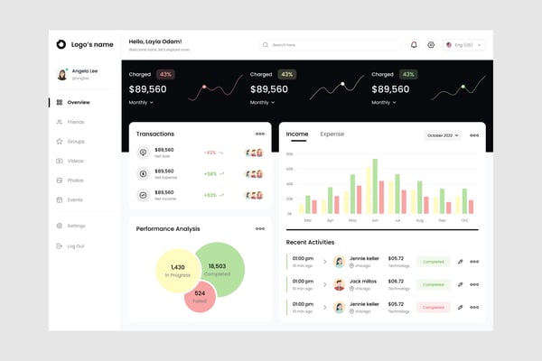 Financial Dashboard UI Kit