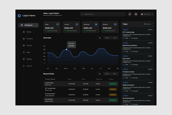 Task Report Dashboard UI Kit