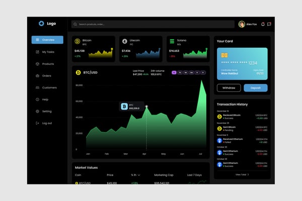 Crypto Exchange Dashboard UI Kit
