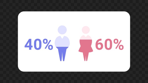 People Chart Infographic
