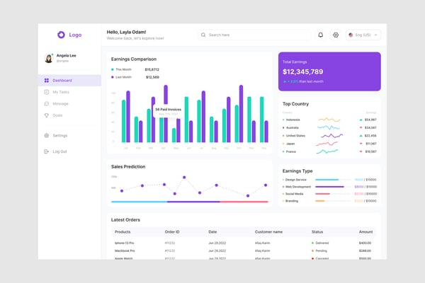 Sales Report Dashboard UI Kit