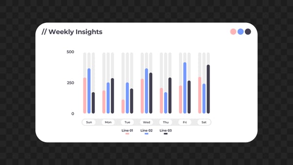 Weekly Insights Multi-Bar Chart UI Card