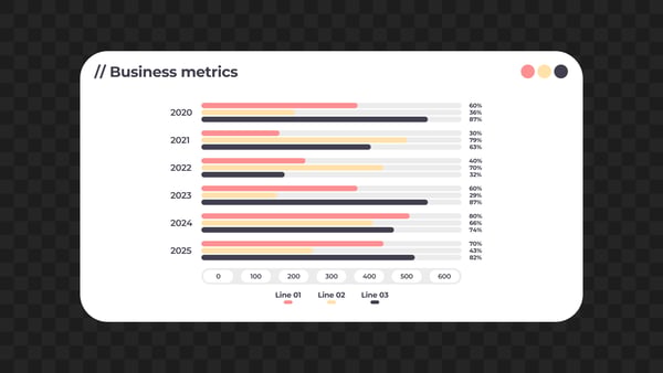 Business Metrics Horizontal Bar Chart UI