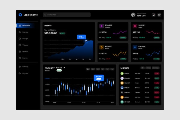 Crypto Analysis Dashboard UI Kit