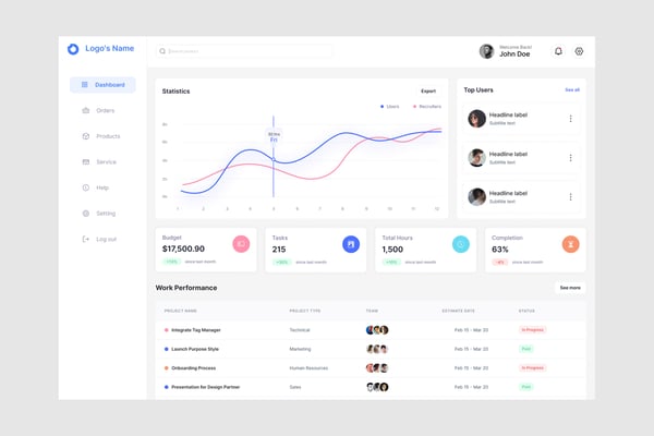 Project Dashboard UI Kit