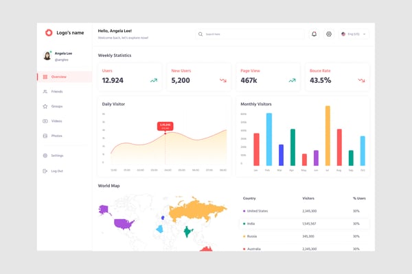 Social Media Analysis Dashboard UI Kit