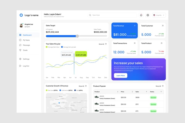 Sales Analytics Dashboard UI Kit