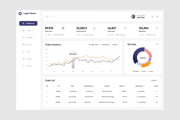 E-Commerce Analysis Dashboard UI Kit